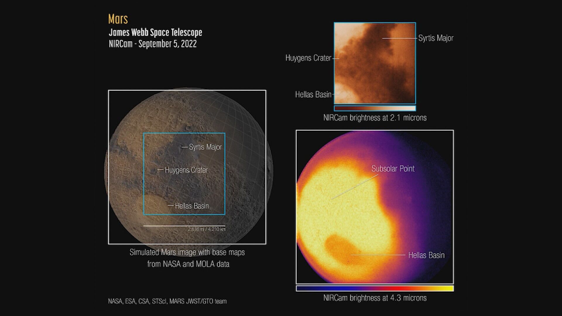 Mars Rover project